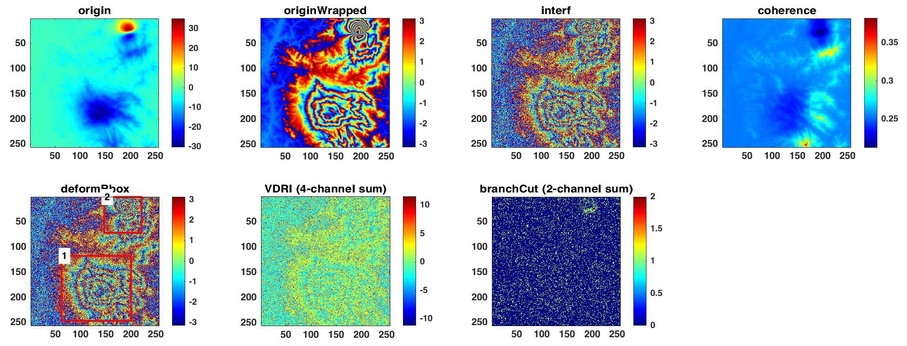 Interferogram Simulator