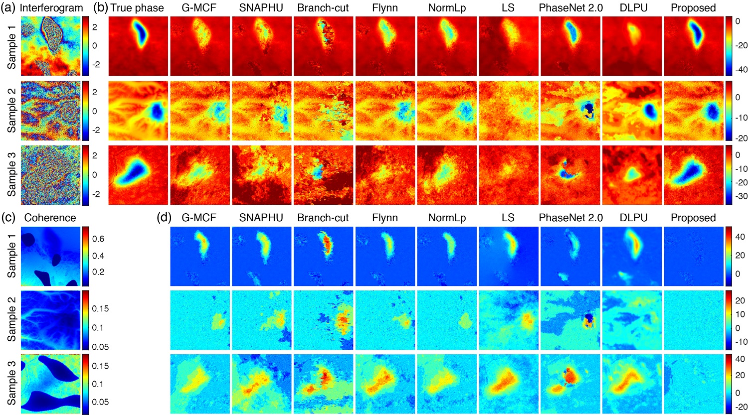 My Paper in IEEE Transactions on Geoscience and Remote Sensing